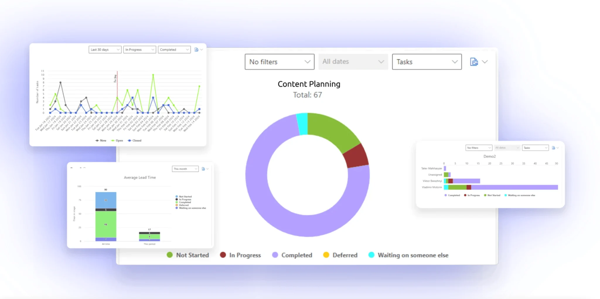 Virto Charts and Data Visualization App dashboard