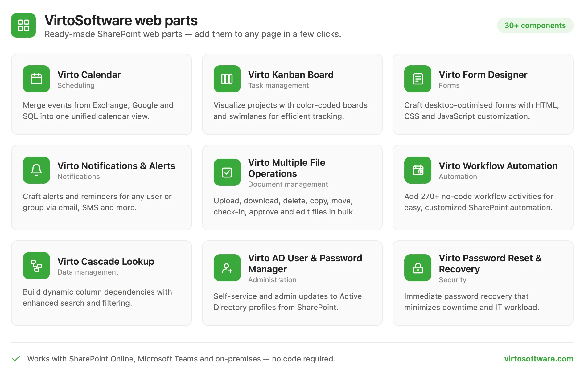 Ready-made SharePoint web parts from VirtoSoftware