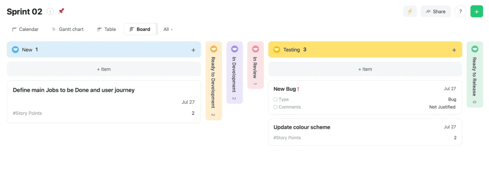 Wrike project analytics dashboard