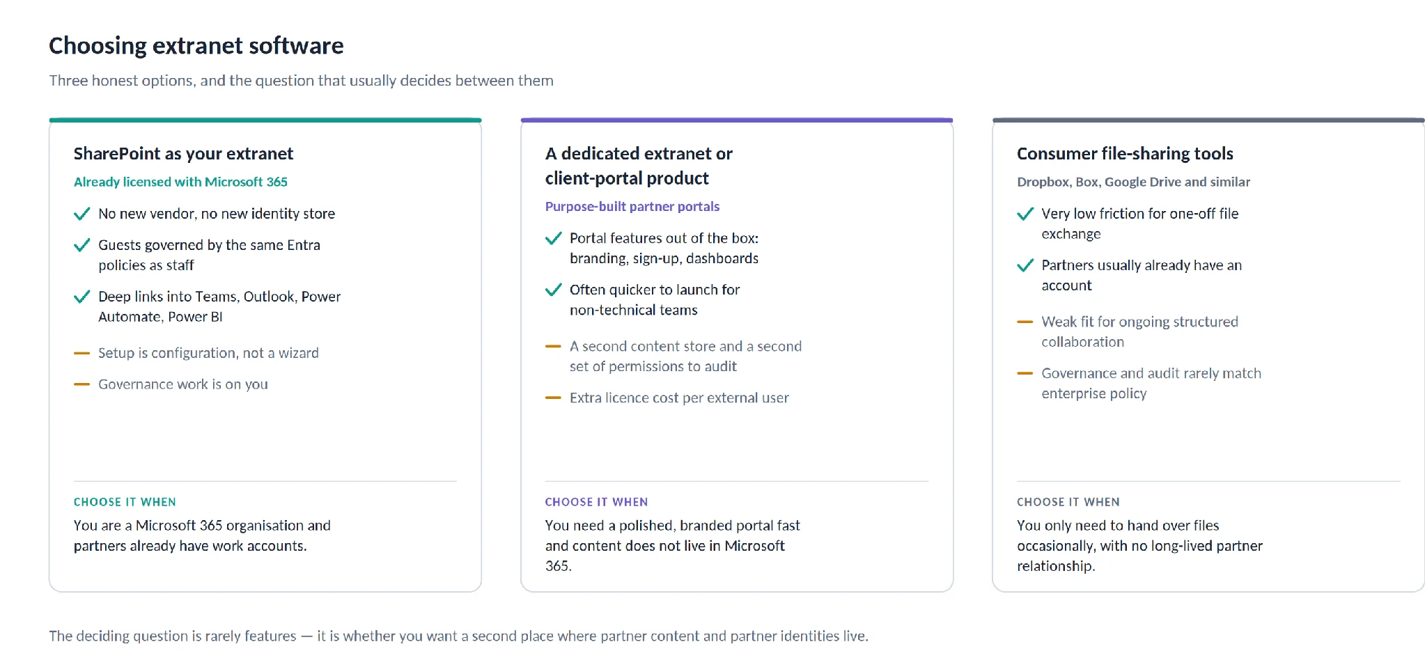 Three categories of extranet software and their use cases