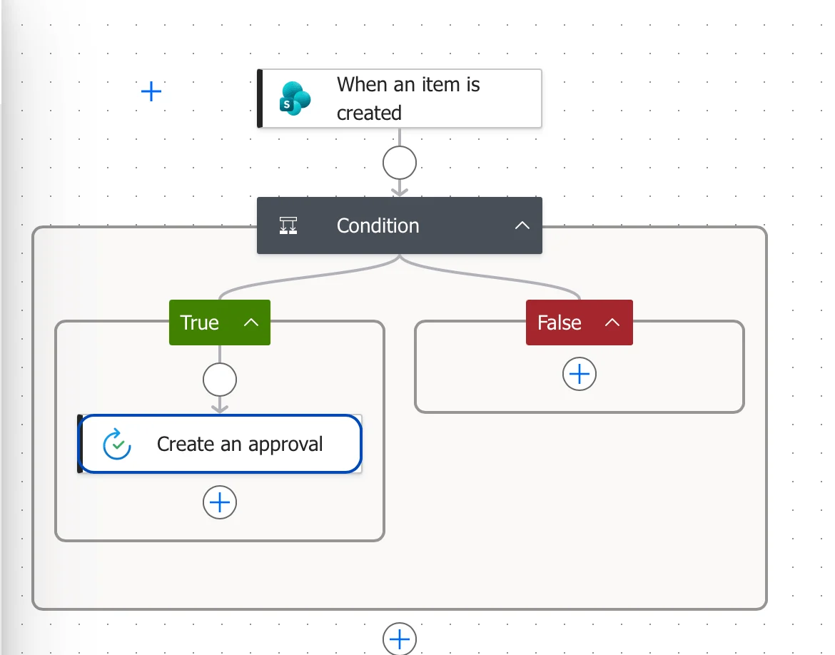 Power Automate designer showing SharePoint trigger condition and approval action