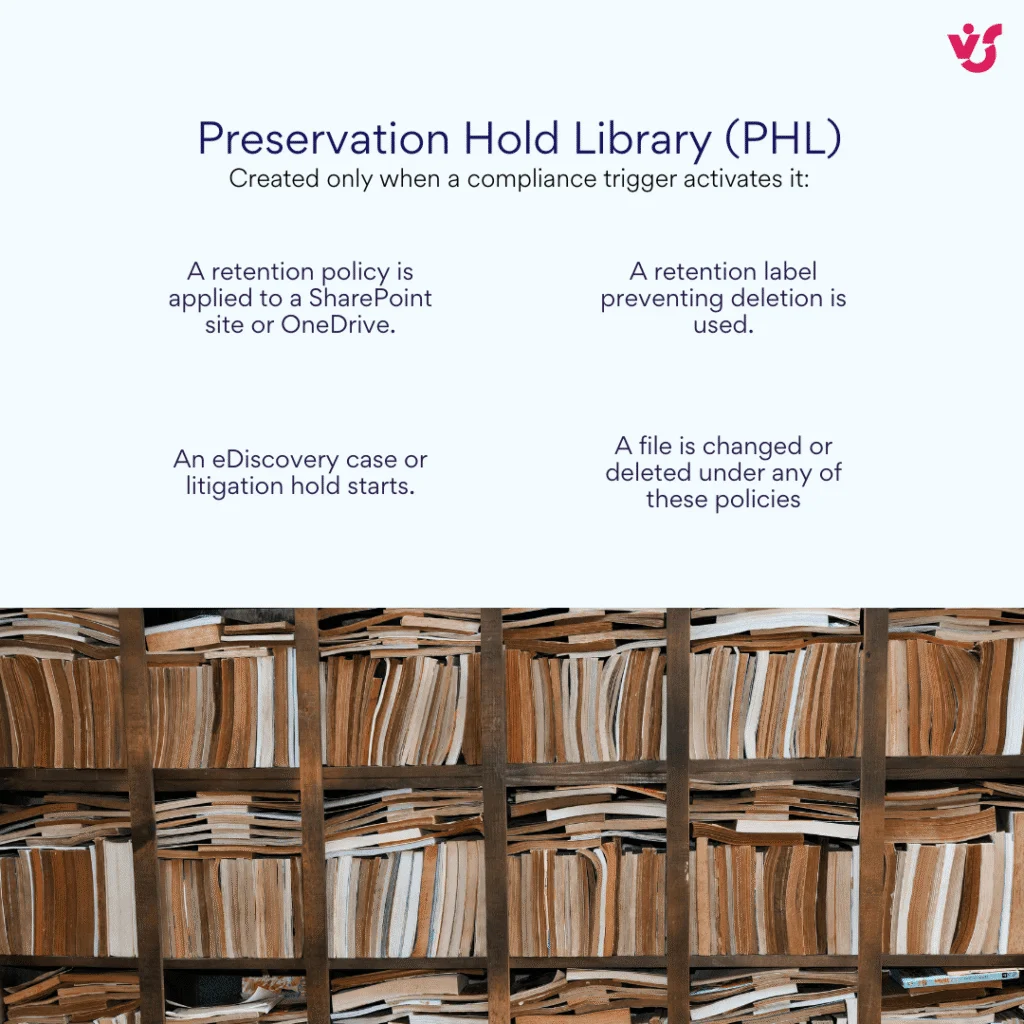 Four triggers that create a Preservation Hold Library