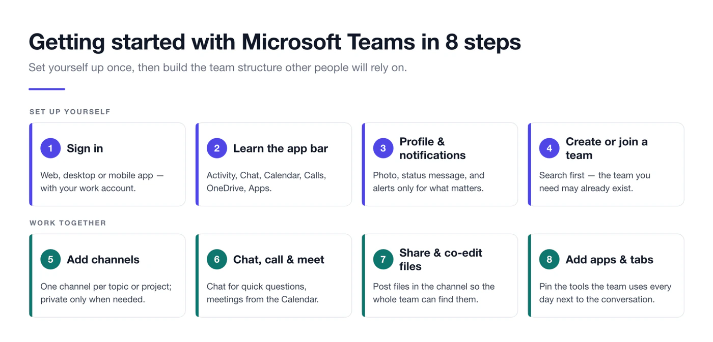 Getting started with Microsoft Teams in eight steps, from signing in to adding apps and tabs