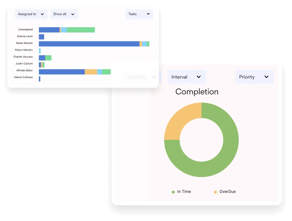 Track your progress with reports